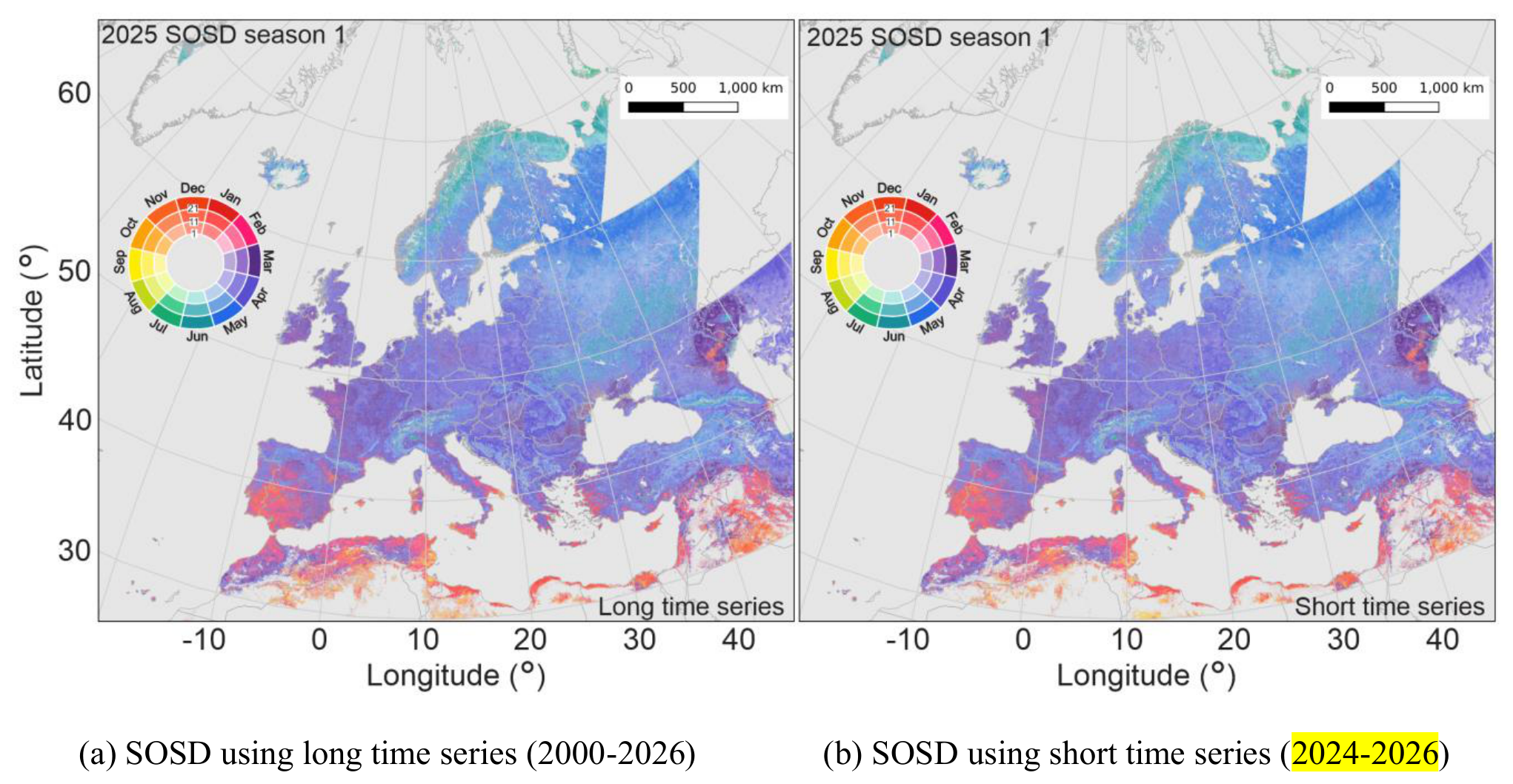 Two choropleth maps illustrate the spatial distribution of the Start Of Season Day (SOSD) for season 1 in 2025 across Europe, extending into parts of North Africa and the Middle East. Both maps share a common colour-wheel legend showing SOSD by month and day: Jan (red), Feb (pink), Mar (light purple), Apr (dark purple), May (blue), Jun (light blue), Jul (teal), Aug (light green), Sep (yellow-green), Oct (yellow), Nov (orange), Dec (red-orange). The inner rings of the colour wheel indicate day '1' and '21' within each month. Both maps span from approximately 25°N to 70°N Latitude and -15°W to 45°E Longitude, and include a 0, 500, 1,000 km scale bar. Map (a) shows SOSD derived from a long time series of MODIS PPI data (2000–2026). Map (b) shows SOSD derived from a short time series of MODIS PPI data (2024–2026). Both maps exhibit similar spatial patterns for SOSD: earlier season onset (January–February, red/orange tones) in southern Europe and North Africa, and progressively later onset (May–August, blue/green tones) in northern Europe and higher latitudes. The visual comparison indicates strong agreement in the large-scale spatial distributions of SOSD between the long and short time series processing approaches, with overall high consistency across Europe.