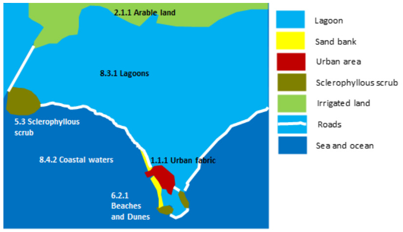 This schematic map illustrates a typical coastal lagoon landscape, depicting various land cover / land use (LULC) types with associated CORINE Land Cover (CLC) codes and corresponding colours. The legend identifies: light blue as 'Lagoon' (8.3.1 Lagoons); yellow as 'Sand bank'; red as 'Urban area' (1.1.1 Urban fabric); olive green as 'Sclerophyllous scrub' (5.3 Sclerophyllous scrub); light green as 'Irrigated land', which is labelled '2.1.1 Arable land' on the map itself; very light blue lines as 'Roads'; and dark blue as 'Sea and ocean' (8.4.2 Coastal waters). White lines delineate coastal features, including an area labelled '6.2.1 Beaches and Dunes' located between the sea, a sand bank, and an urban area. The map shows a large central lagoon body adjacent to the sea, with land masses featuring arable land, sclerophyllous scrub, and an urban area.