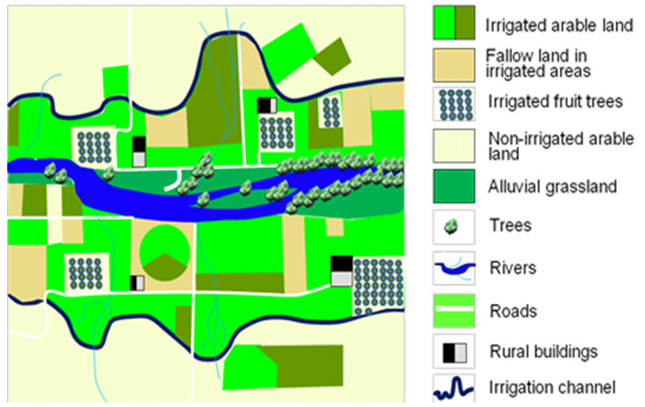 This is an illustrative conceptual map depicting various land cover and land use features within an agricultural landscape. A legend on the right side defines nine distinct categories and their visual representations: * **Irrigated arable land:** shown in dark green. * **Fallow land in irrigated areas:** depicted in light brown/beige. * **Irrigated fruit trees:** represented by patterned squares of green dots on a light background. * **Non-irrigated arable land:** characterized by a very light yellow/beige colour with fine vertical lines. * **Alluvial grassland:** shown in a medium green colour. * **Trees:** represented by stylized green tree icons, often clustered along the main river. * **Rivers:** shown as blue lines; a wider main river flows horizontally through the map, with thinner blue lines representing tributaries or smaller streams. * **Roads:** indicated by light green lines, connecting various parcels and buildings. * **Rural buildings:** depicted as small black and white square/rectangle icons. * **Irrigation channel:** shown as thin wavy blue lines, often running alongside irrigated areas. Spatially, the map illustrates a main river flowing through the center, bordered by areas of alluvial grassland and linear tree formations. Irrigated arable land and irrigated fruit trees are generally situated in proximity to the main river or connected to irrigation channels. Non-irrigated arable land and fallow land are distributed across the broader landscape. Rural buildings are scattered near roads and agricultural parcels. No scale bar, compass orientation, or specific geographic location is indicated directly on the map.