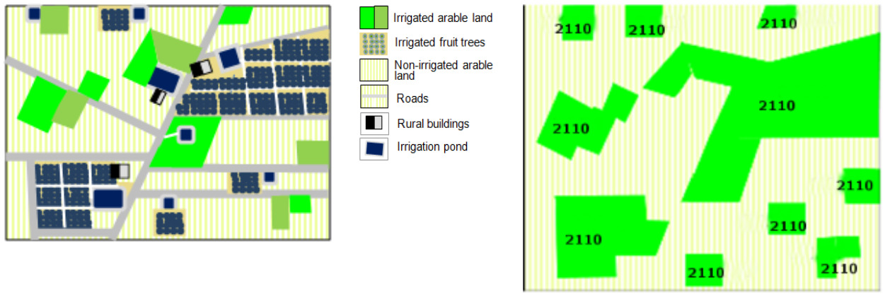 The image displays two conceptual maps illustrating land cover classification in an agricultural area. The left map shows a detailed breakdown of land use and cover types, identified by specific colours and patterns: * Bright green: Irrigated arable land * Green dotted pattern: Irrigated fruit trees * Striped light yellow: Non-irrigated arable land * Grey: Roads * Black: Rural buildings * Dark blue: Irrigation pond This map depicts a landscape with multiple land parcels, a road network, buildings, and irrigation infrastructure, including ponds and fruit tree plantations. The right map shows a simplified classification of the same area, highlighting specific land cover types with numeric codes. Bright green areas are labelled '2110' and represent 'Arable irrigated and non-irrigated land,' consistent with the '2.1.1.0 Arable irrigated and non-irrigated land' class mentioned in the accompanying text. The background, which is the striped light yellow, represents non-irrigated arable land. This second map illustrates the final result of a classification process, where various detailed land features from the left map are generalized into the '2110' category based on criteria like spectral signature and a minimum mapping unit (e.g., > 0.5 ha).