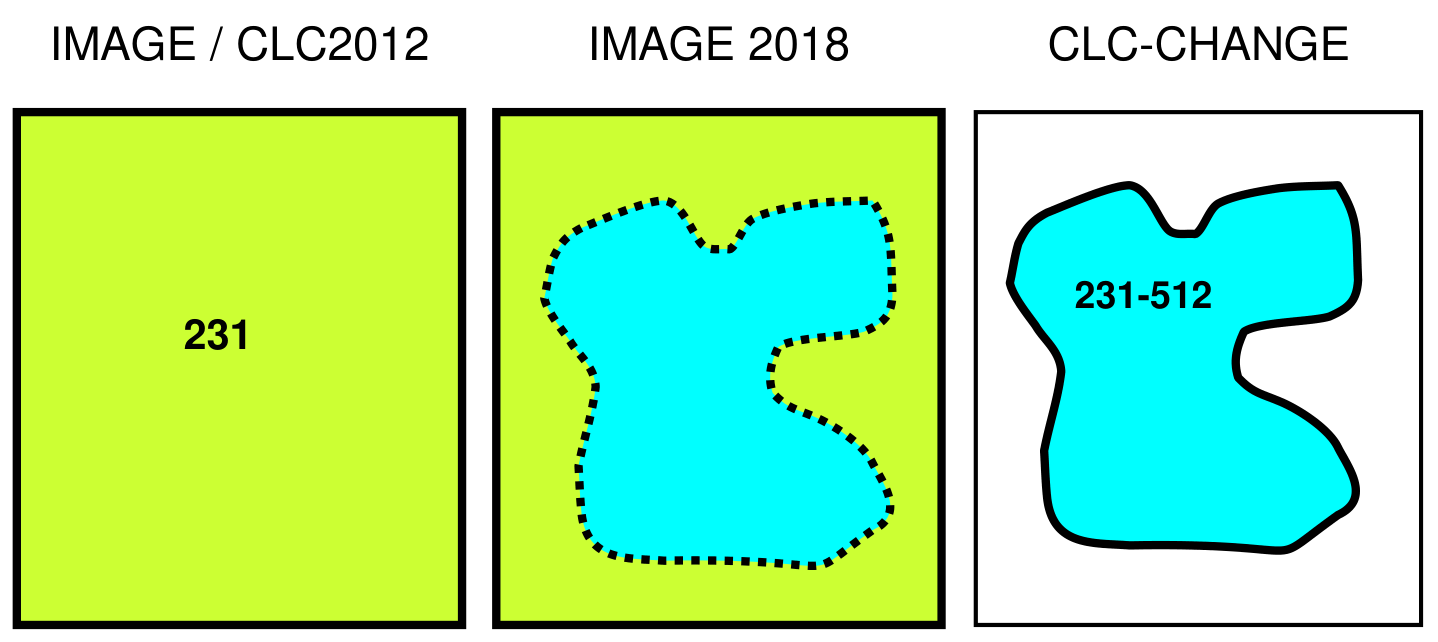 Figure 13 New polygon: A > 25 ha new fishpond (512) is established on former pasture (231).