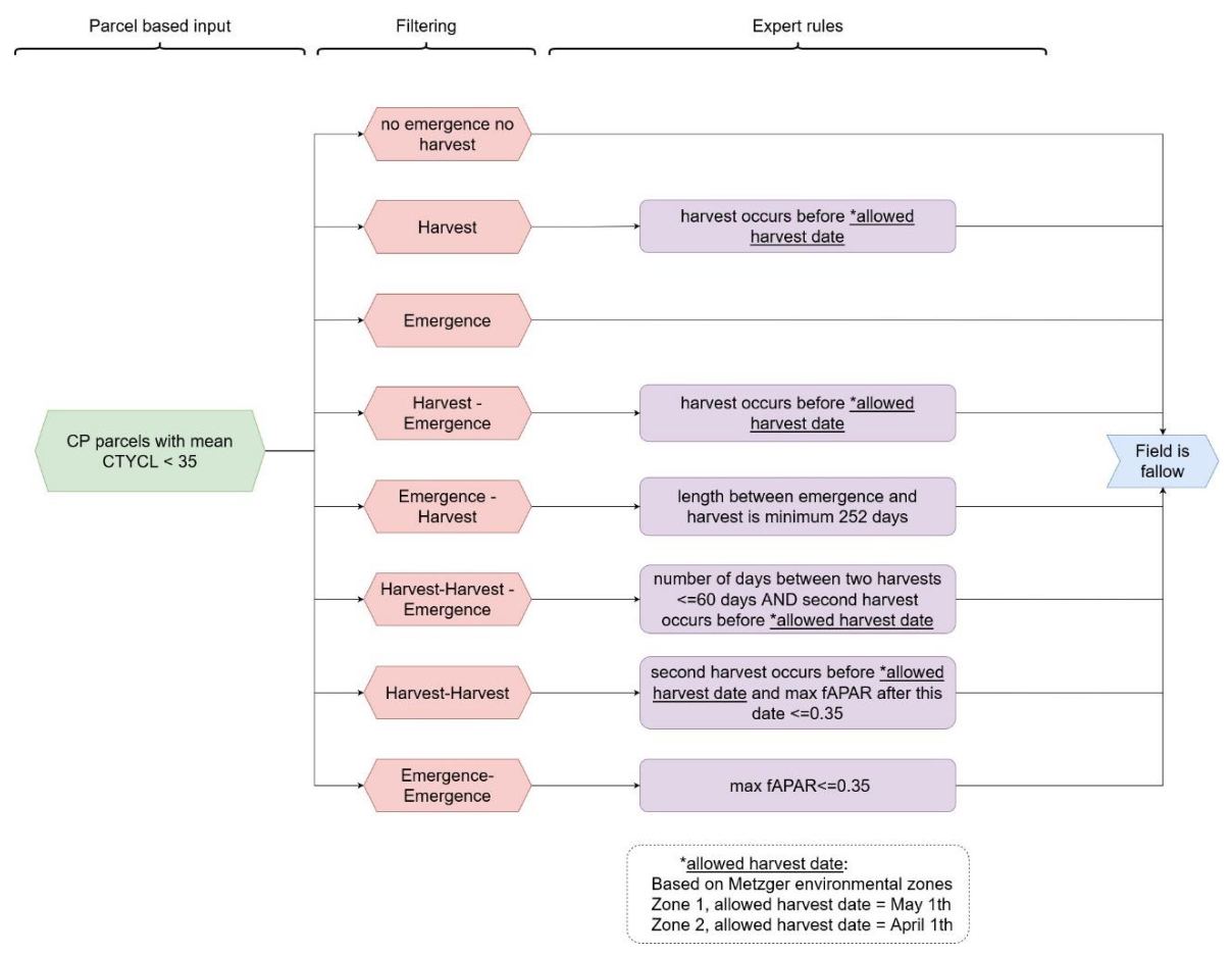 High Resolution Layer Vegetated Land Cover Characteristics - Algorithm ...