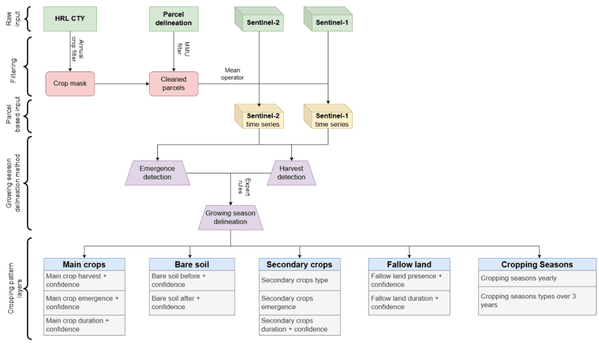 High Resolution Layer Vegetated Land Cover Characteristics - Algorithm ...