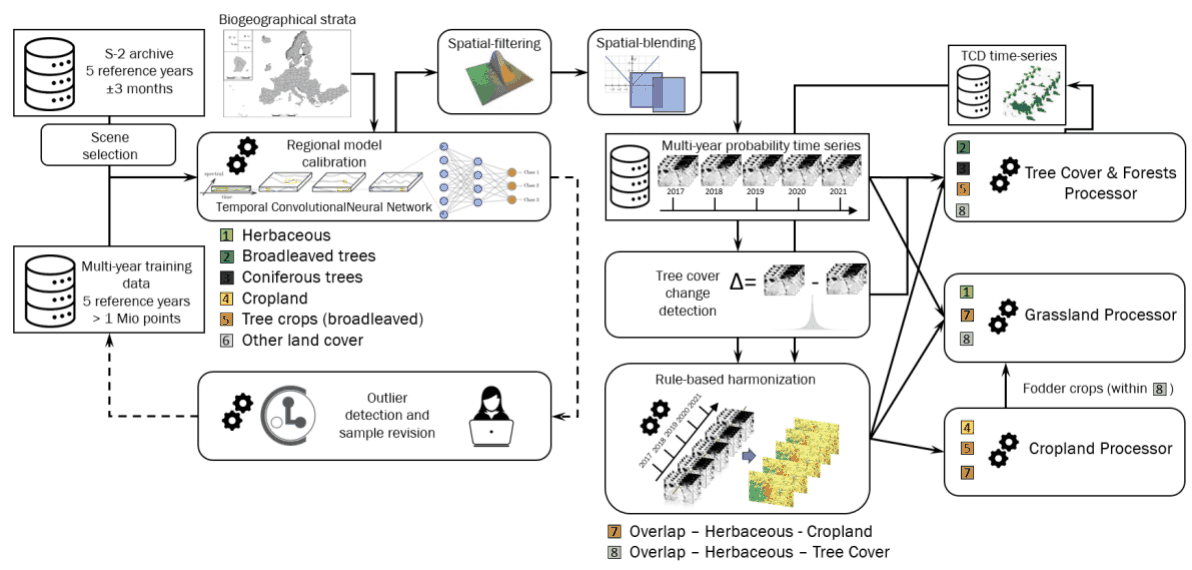 High Resolution Layer Vegetated Land Cover Characteristics - Algorithm ...
