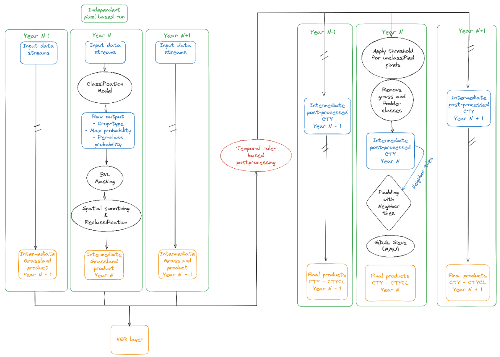 High Resolution Layer Vegetated Land Cover Characteristics - Algorithm ...