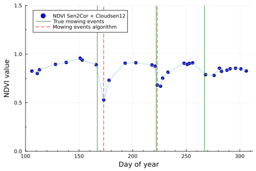 High Resolution Layer Vegetated Land Cover Characteristics - Algorithm ...