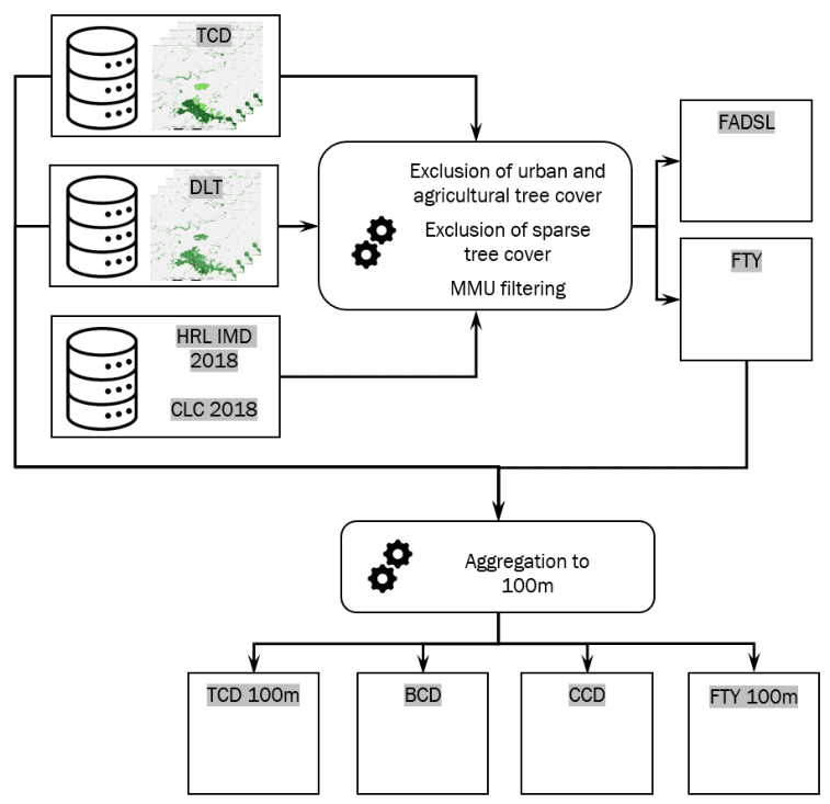 High Resolution Layer Vegetated Land Cover Characteristics - Algorithm ...