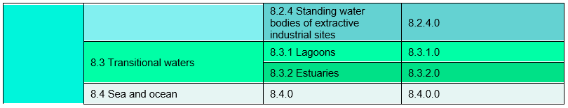Detailed Nomenclature for the LC/LU dataset (version 1.4.1, dated 2021.04.07)