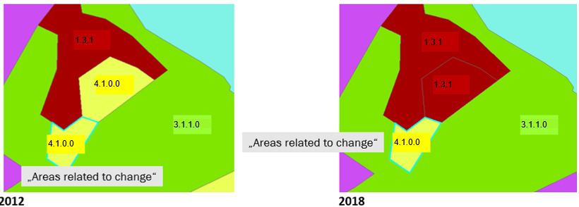 This is a pair of conceptual land cover maps illustrating a complex change event and the application of generalisation rules in land monitoring between 2012 and 2018. The left map, representing 2012, depicts several Land Cover / Land Use (LCLU) classes. Visible labelled classes include a large dark red polygon (LCLU class 1.3.1), two separate yellow polygons (LCLU class 4.1.0.0), and a light green polygon (LCLU class 3.1.1.0). Additional unlabelled background areas are shown in light blue, purple, and light yellow/cream. Cyan lines delineate the boundaries of the two yellow '4.1.0.0' polygons and a smaller adjacent polygon, all labelled as '„Areas related to change“'. The right map, representing 2018, shows the region after the change. The upper yellow '4.1.0.0' polygon persists, still highlighted by cyan lines. However, the lower '4.1.0.0' polygon and the small adjacent polygon from 2012 have been incorporated into an expanded dark red '1.3.1' LCLU polygon. The text box '„Areas related to change“' now points to the remaining yellow '4.1.0.0' polygon and the expanded '1.3.1' polygon which has subsumed the previously distinct smaller areas. This illustration demonstrates how areas below the Minimum Mapping Unit (MMU) undergoing change can be merged with neighbouring objects according to generalisation and priority rules, simplifying the land cover representation in datasets such as those from the Copernicus Land Monitoring Service (CLMS).