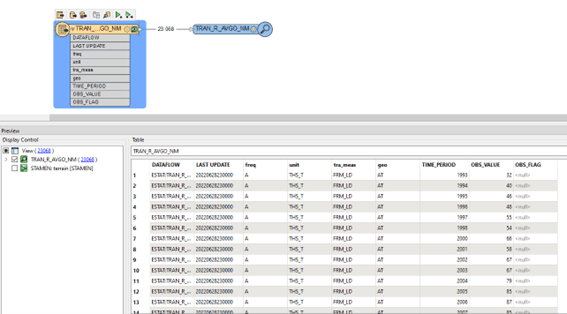 Dataset as FME Feature Type