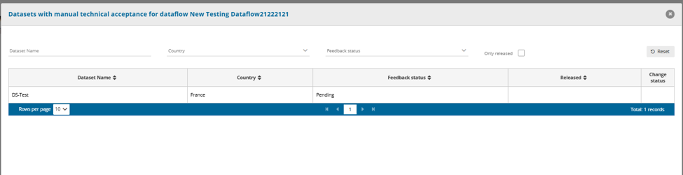 Dataset with the Pending feedback status